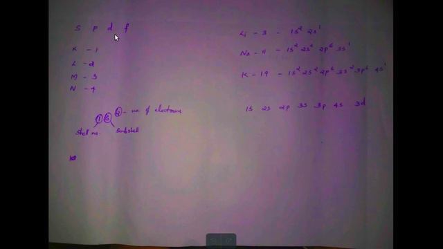 kerala syllabus//sslc//chemistry// periodic table and electronic configuration