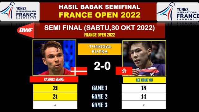 Hasil SEMIFINAL French Open 2022~: Sabtu,29 Oktober 2022 | CAROLINA MARIN & RASMUS GEMKE KE FINAL