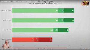 RTX 3080 Тесты! Почему она? RTX 3080 vs 3080 ti vs 3090 vs 4070 Обзор 2023 Честно от СэнСэя! Часть