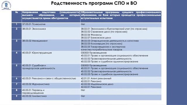 Особенности Приемной кампании в 2022-2023 учебном году. Приёмная комиссия ИМПЭ имени А.С.Грибоедов смотреть онлайн