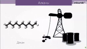 Химия 9 класс Алканы