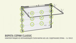 АЛЮТЕХ  Защита секционных ворот от коррозии