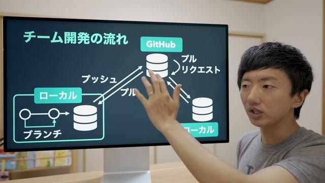 【Git入門講座 合併版】この動画1本でGitとGitHubの基礎をゼロからマスター！【初心者向け】 смотреть онлайн