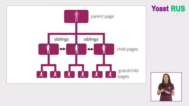 Как использовать внутренние блоки ссылок Yoast SEO Premium? смотреть онлайн
