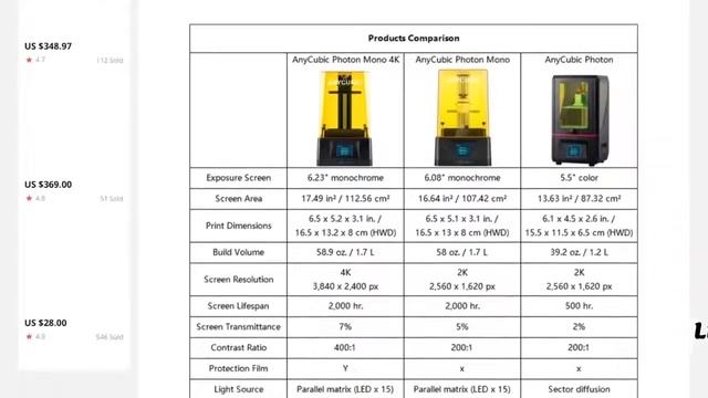 Время засветки смолы anycubic таблица ANYCUBIC Photon Mono 4K New Upgrade High Speed SLA LCD UV Resin 3D Printer Equip