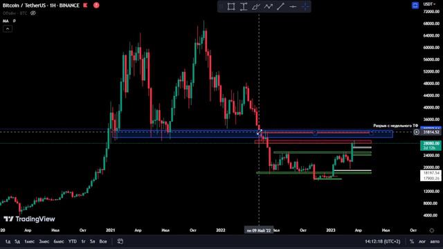Разбор ситуации по БТС смотреть онлайн