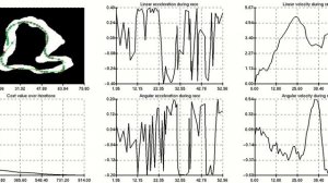 Sequential Optimization for the Minimization of Elapsed Time