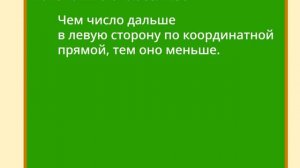 Математика Без Трудностей. 6-й Класс Тема 30. Сравнение Чисел.