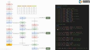 YOLOv8 Architecture Detailed Explanation - A Complete Breakdown