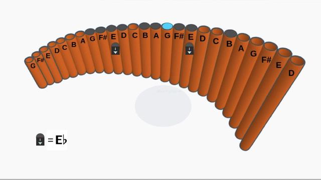 El Condor Pasa Simon & Garfunkel Tutorial Flauta Pan Nai смотреть онлайн