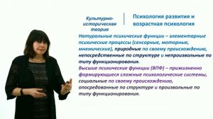 ИПО Салихова Н.Р. - 1.1 Закон развития ВПФ