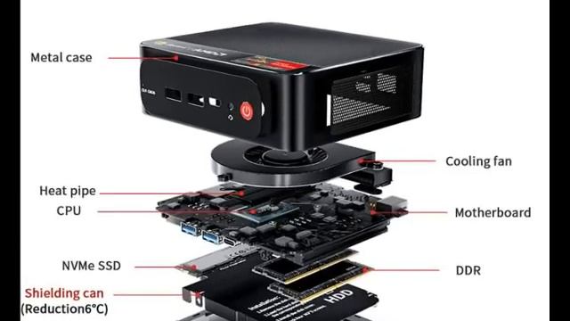 Beelink SER5 Mini PC Wins 11 Pro, AMD Ryzen 5 5600H (up to 4.2GHz) 6C/12T, 16GB DDR4 смотреть онлайн