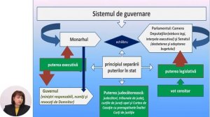 Istoria, Clasa a VIII-a, Viaţa politică în România (1850-1914)