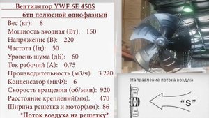 Осевой вентилятор YWF 6Е 450S направление потока воздуха всасывание, дует на решетку.