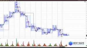 Анализ и торговые рекомендации на рынке СМЕ/Forex от Ковача Дениса 16.05.2016