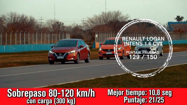Renault Logan Intens 1.6 CVT - Test Drive - Master Test смотреть онлайн