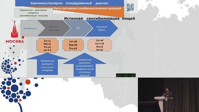 20. Маски пищевой анафилаксии. Лепешкова Т.С.