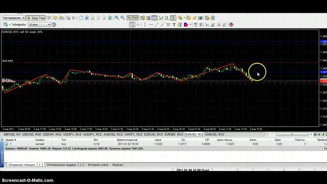 Стратегии для Форекс. Внутри дневная стратегия торговли для Forex ZIG ZAG.Торгуй в профит. смотреть онлайн