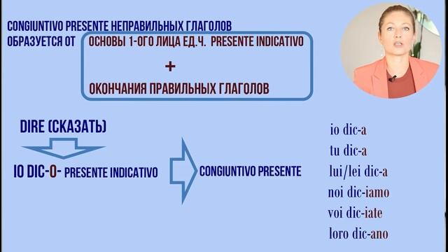 Сослагательное наклонение. Il congiuntivo в итальянском языке. Спряжение глаголов. (Часть 1)