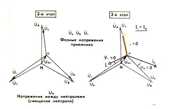 Векторная диаграмма смотреть онлайн