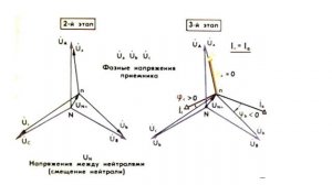 Векторная диаграмма