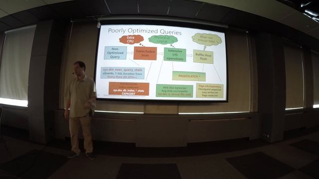 Диагностика и решение проблем в SQL Server (часть 1) смотреть онлайн