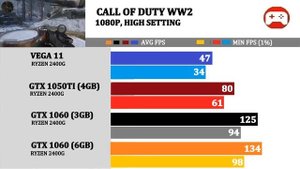 Ryzen 2400G (VEGA 11 vs 1050ti vs 1060 3GB/6GB) | Tested 15 Games |