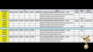 Рычаг  FORD FOCUS 3 / Сталь против алюминия