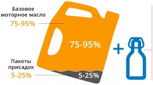 Ещё про отработку в дизель