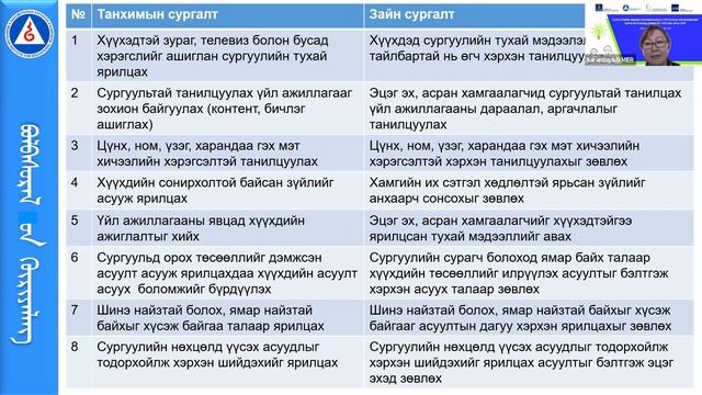2021.8.25-ний СӨБ-ын сургалт: “Танхимын болон зайн сургалтаар сургуульд бэлтгэгдсэн байдлыг дэмжих” смотреть онлайн