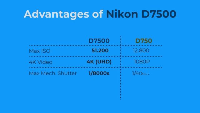 Nikon D750 vs D7500 Comparison | Full frame or APS-C Sensor? смотреть онлайн