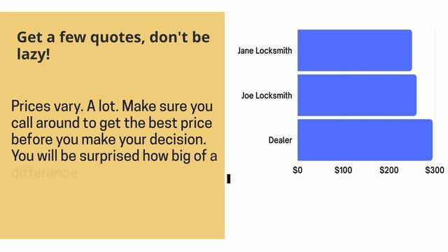 Ford Transit Connect Key Replacement - How to Get a New Key (Tips to Save Money, Costs, Keys & More смотреть онлайн