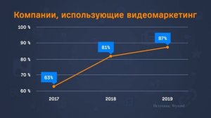 Как использовать видеомаркетинг для развития бизнеса (720p)