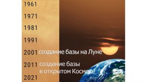 Цикличность в истории