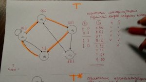 Весенний сем Кодирование состояний пз2часть1