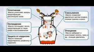 Как выбор моторного масла помогает избежать проблемы LSPI