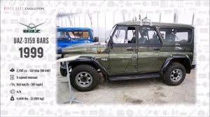 W.C.E - UAZ Evolution (1941 - 2019)