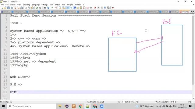 Full Stack Introduction