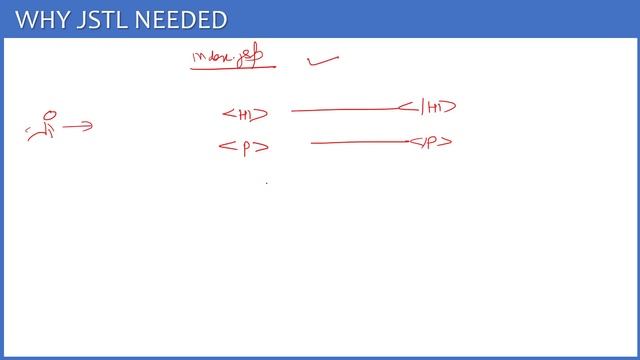 JSTL | Introduction to JSTL | What is JSTL | Servlet & JSP #41 смотреть онлайн