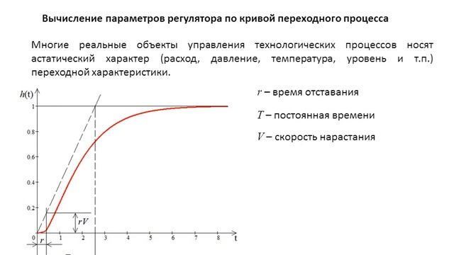 Теория автоматического управления. Лекция 16. Настройка ПИД-регулятора