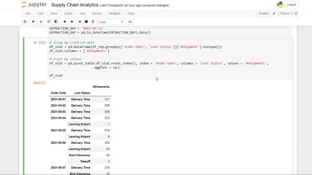 Tutorial Supply Chain Analytics: Stacked Bar Plot with Python