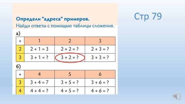 МАТЕМАТИКА - ТАБЛИЦА СЛОЖЕНИЯ.
