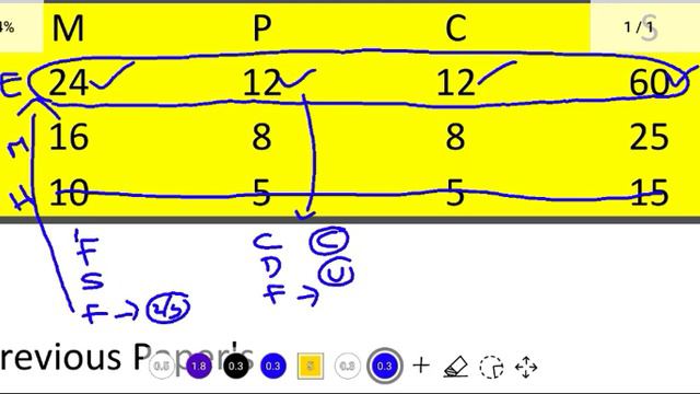 Ecet 2023 In 15 Days Preparation 120+ Mark's смотреть онлайн