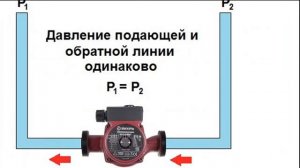 На какой скорости должен работать циркуляционный насос.