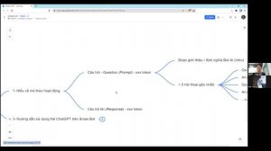 [Zoom online] Khám phá tiềm năng ChatGPT - Hướng dẫn Thẻ tính năng ChatGPT trên Smaxbot)