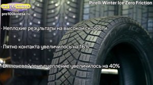 Pirelli Winter Ice Zero Friction