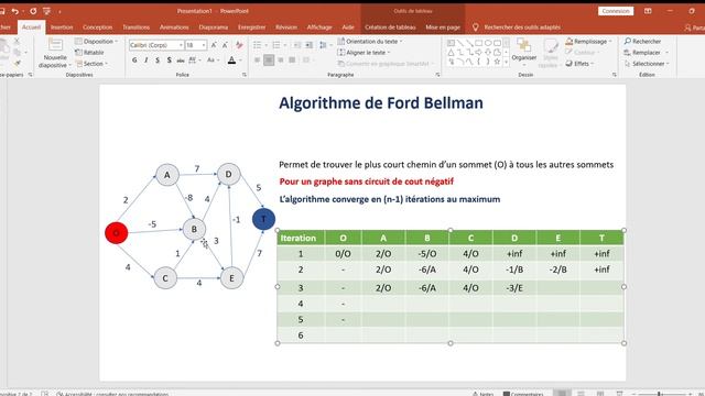 Algorithme de Ford Bellman RO II P2 смотреть онлайн