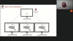 Правильная удаленная работа вместе с системой Renga.mp4