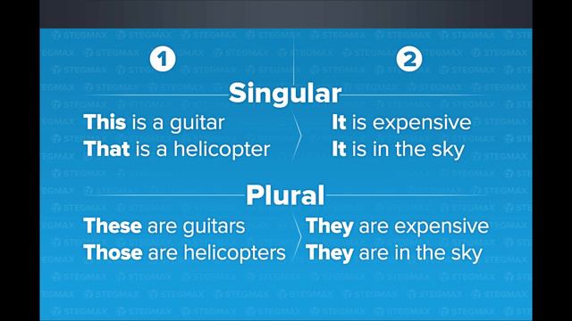 This , that , these those.   Указательные местоимения.  4-6 класс. смотреть онлайн