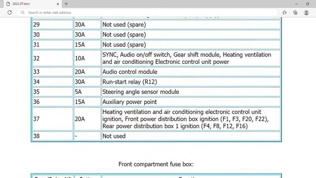 2022 Ford GT Fuse Box Info | Fuses | Location | Diagrams | Layout смотреть онлайн